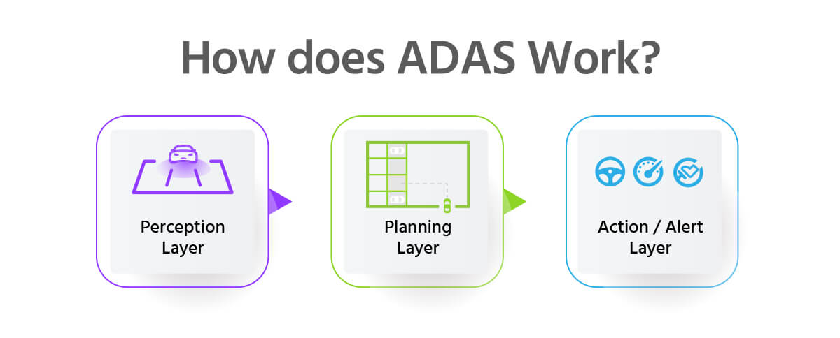 How does ADAS Work?