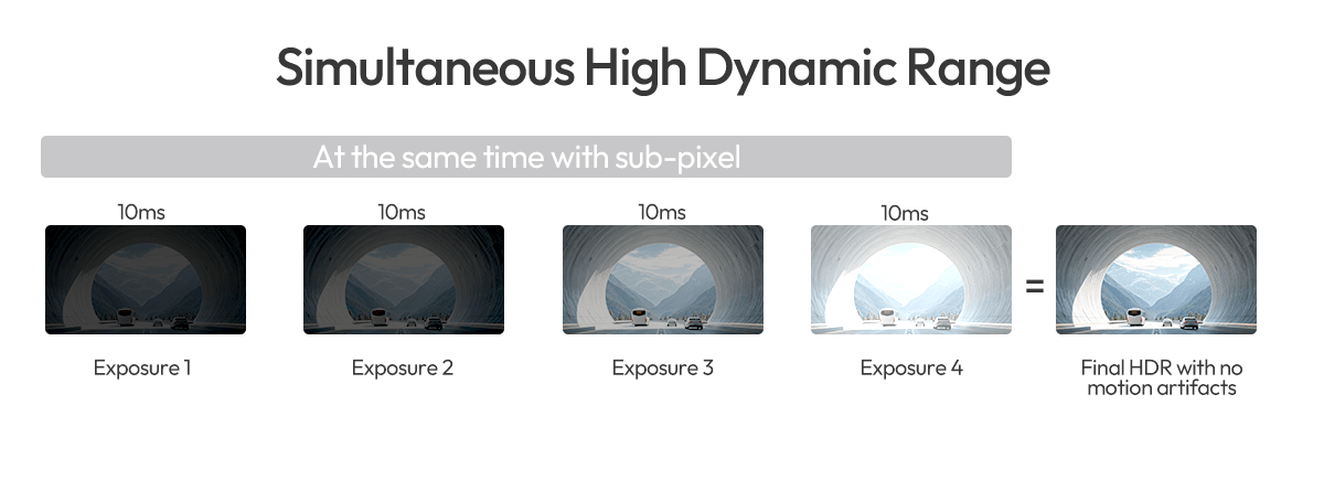 Simultaneous High Dynamic Range