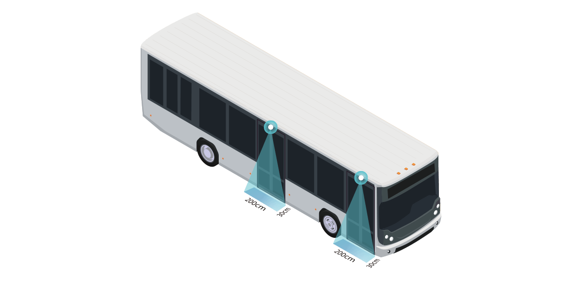 Bus AI Detection Trigger Area