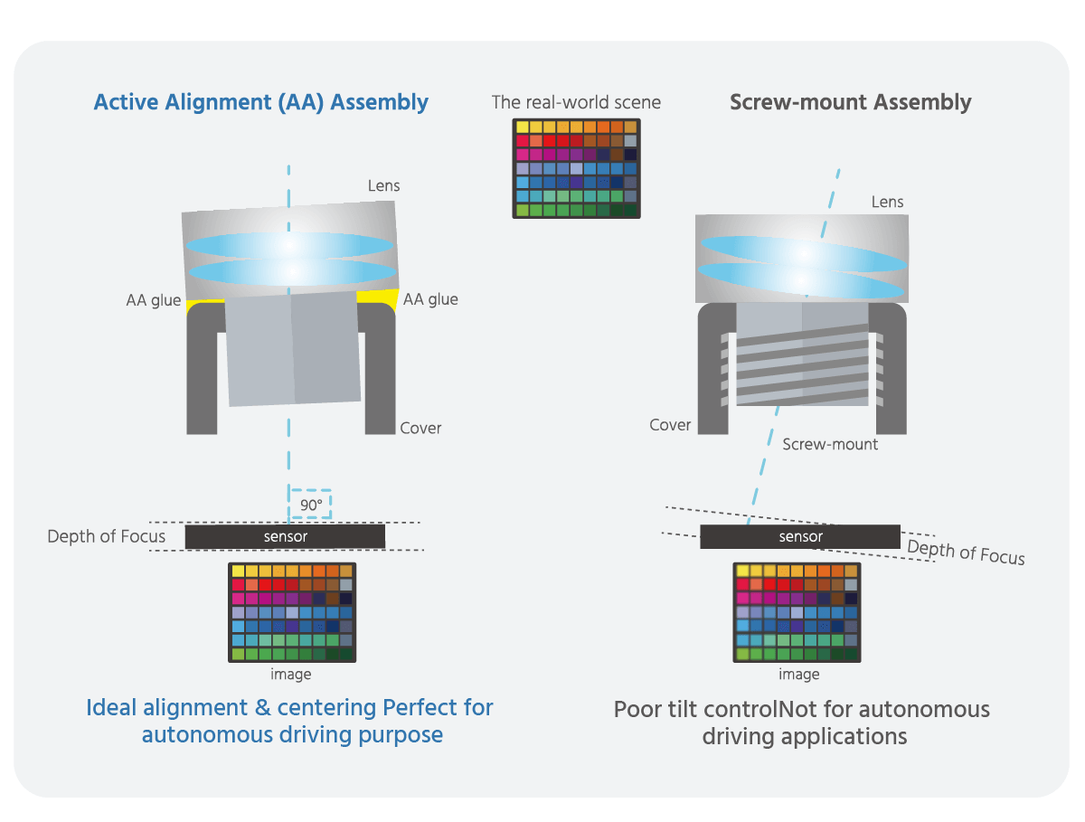 Active Alignment Assembly